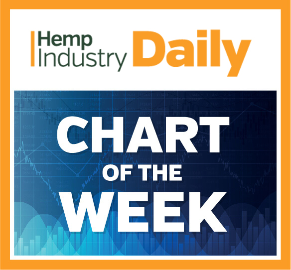 Hemp Business Statistics