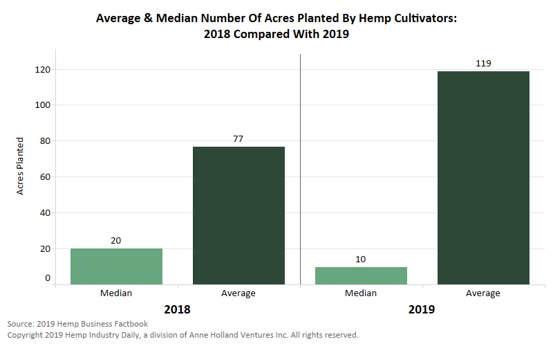 Hemp Uses Chart