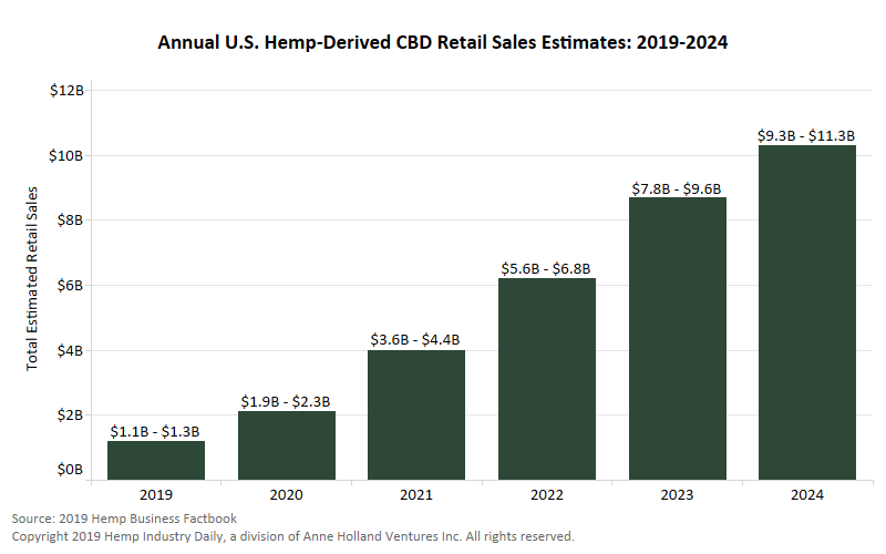 Sales estimate. Us Retail sales что это. Рост американского рынка под новый год.