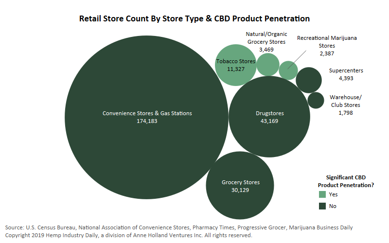 Cbd Chart