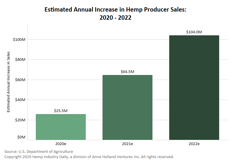 Usda Org Chart 2018