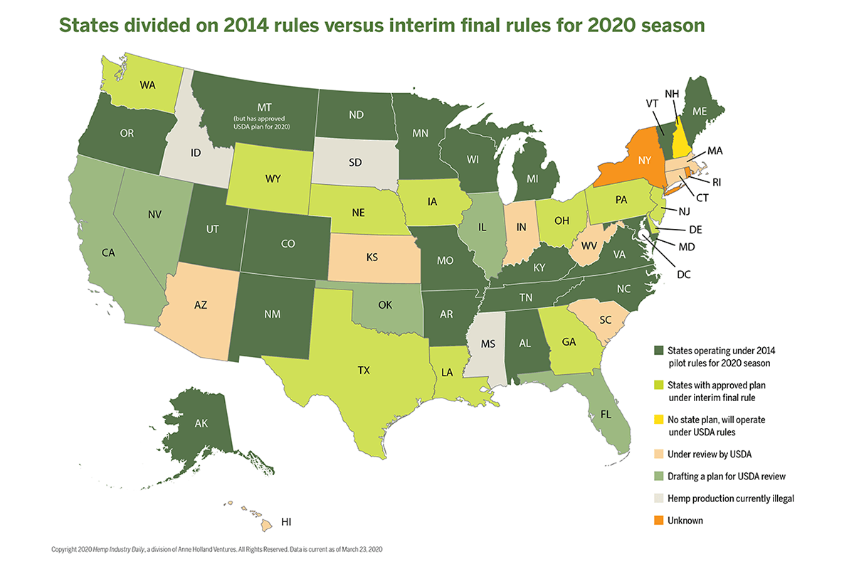 photo of States split on following USDA hemp rules in 2020 image