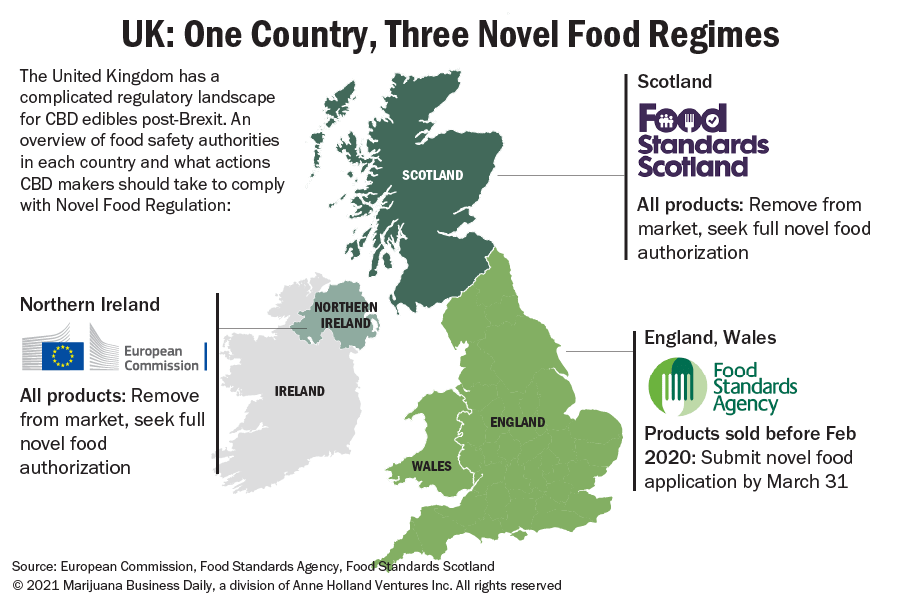 , Brexit creates CBD regulatory mess for UK market