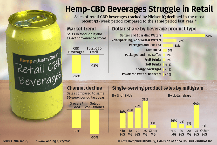 Cannabis stocks rally on continued excitement about CBD-infused drinks -  MarketWatch